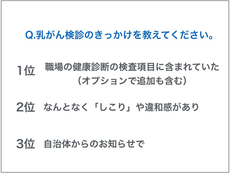 乳がん検診を受診したきっかけ