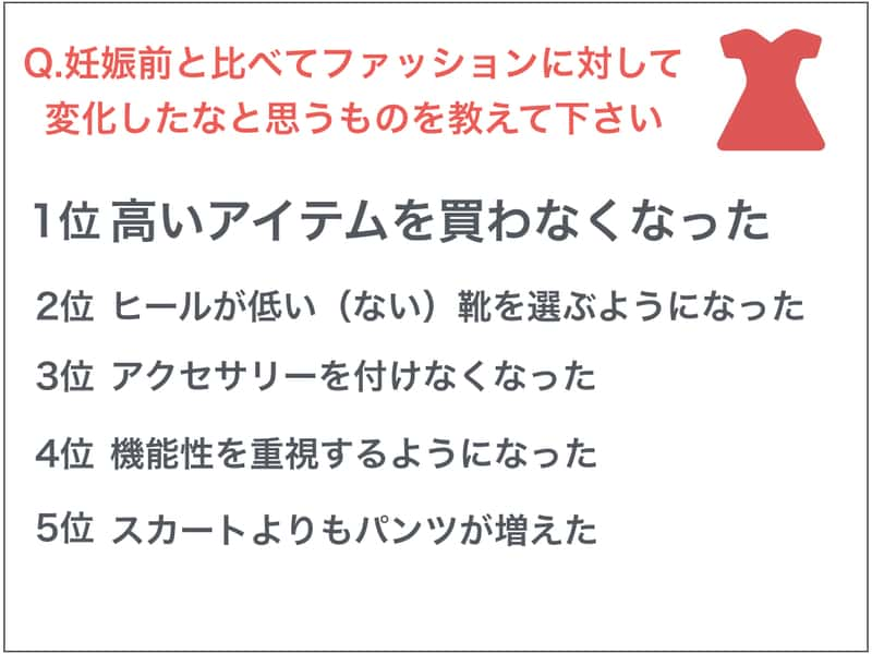 Q.妊娠前と比べてファッションに対して変化したなと思うものを教えて下さい