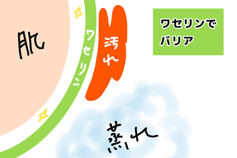 ”オムツかぶれ予防にワセリンでバリアのイメージ図”